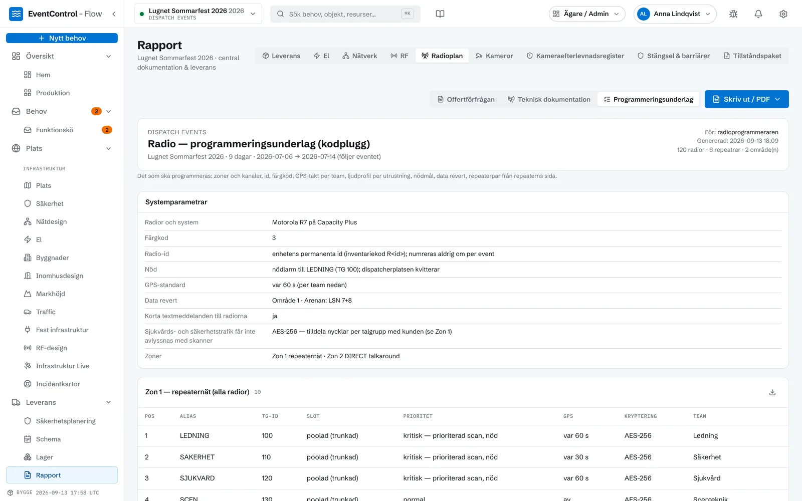 Flow rapport, Radioplan: programmeringsunderlag med systemparametrar – färgkod, radio-id, nödmål, GPS-standard, data revert, kryptering, zoner – och Zon 1 med en rad per talgrupp